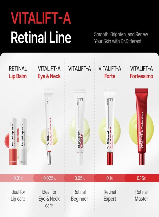 Dr.Different VITALIFT-A Fortessimo Retinal 0.15% - Clinical Grade Anti-Aging Cream for Wrinkle Reduction, Elasticity, Hydration, Lifting with Vita A, K-Skincare made by Korean Dermatologist, 1.06oz - Image 4